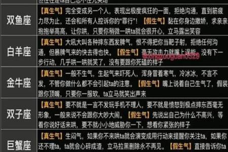 十二星座来源的所有星座来源的传说