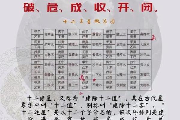 八字算命求学