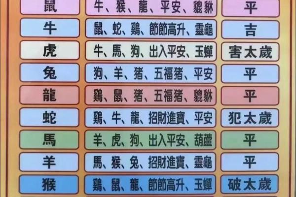 生肖看八字属虎人和属马人是不是八字相合？在一起好吗？