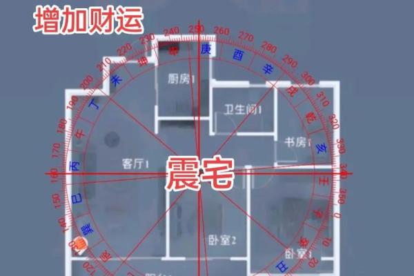 简单十步骤自查家中风水好不好