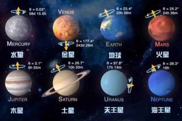 天王星逆行星座运势怎么看