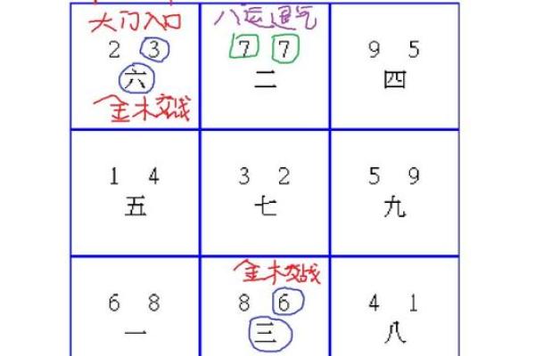 风水中的水口和曜星指什么，分别起什么作用？