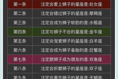 什么星座男最宠狮子女 最宠狮子女的星座