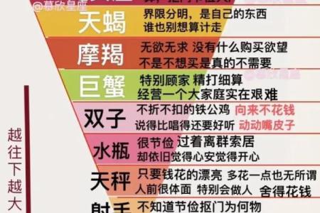 十二星座妈妈排名：哪个星座妈妈最棒？