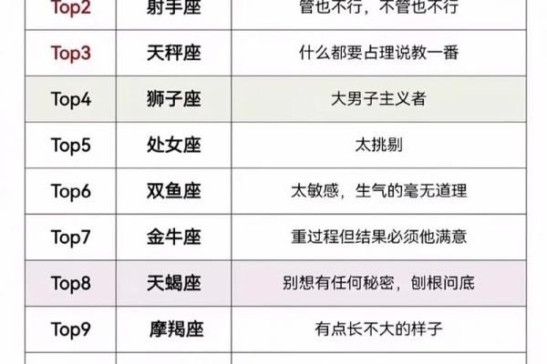 哪个星座最讨厌等人