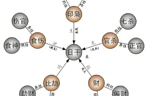 如何用八字看未来配偶的长相