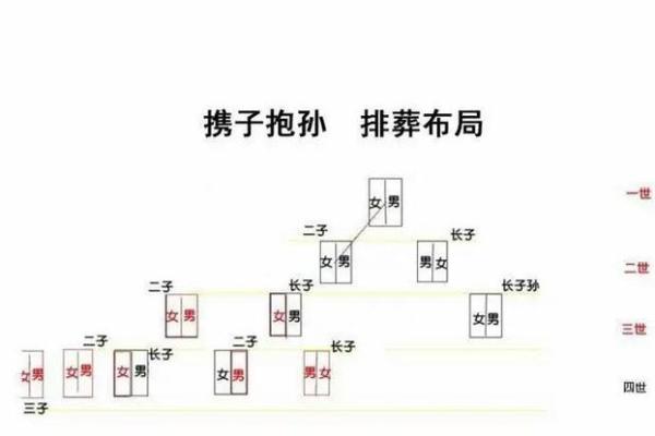 如何挑选墓地风水能造福后代