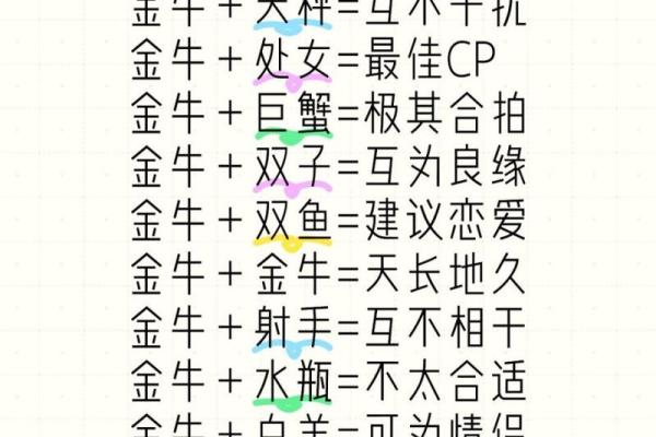 金牛座女生和什么星座最合适 金牛座女生十大性格特点