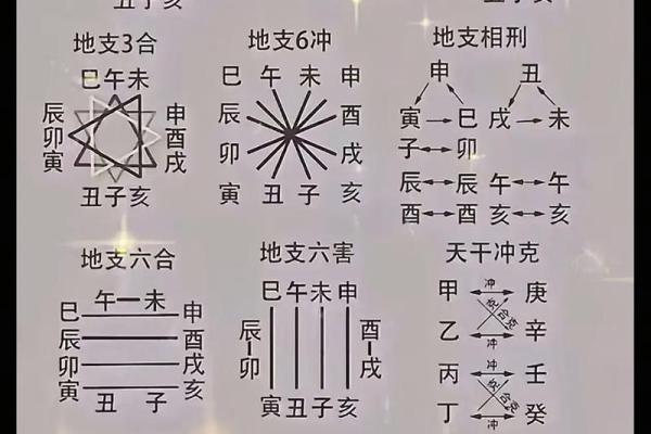 夫妻相克，八字不合的破解方法