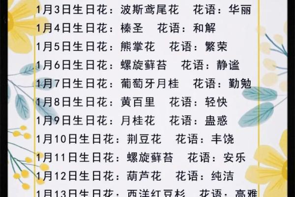 3月22日生日花语：白屈菜，3月22日是什么星座？