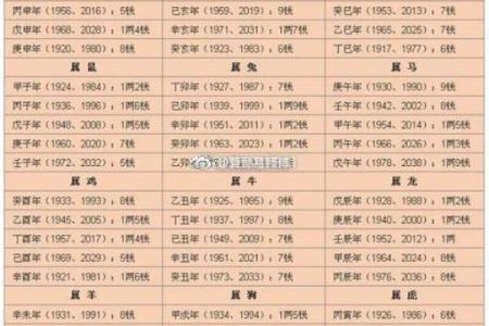 农历批生辰八字