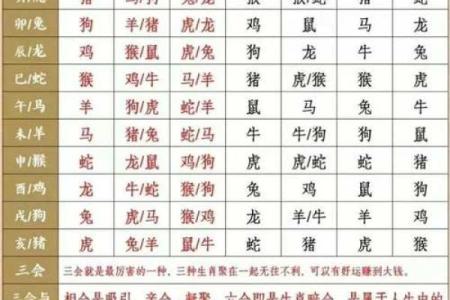八字命理：劫财对其他十神的克制作用