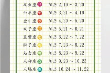 10月份农历是什么星座