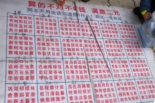 为什么有那么多人都相信大师算命？多数认为他们是骗子，但不一定