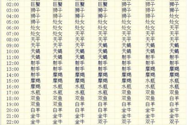 安琪是哪个星座的人