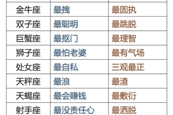 最有气质的12星座女TOP3，你猜中了吗？