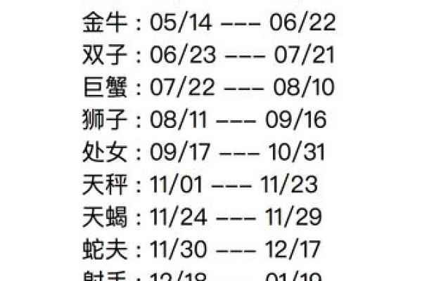 农历星座查询：农历正月初五是什么星座