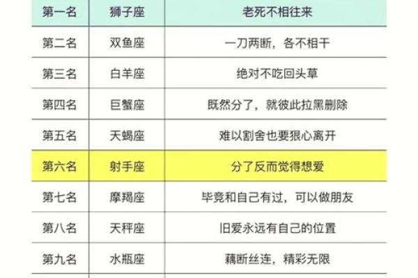 十二星座中谁是最自私的？