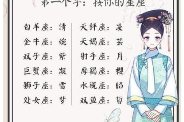 12星座在古代的身份