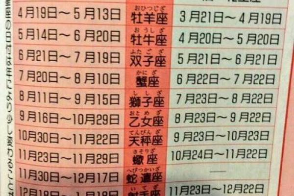 1月24日是什么星座