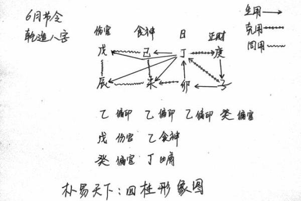 八字初学