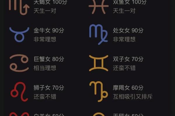 让巨蟹唯一珍惜的星座 哪种女人能成为巨蟹男真爱