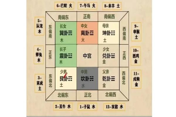 揭秘精神病与阴阳宅风水关系！