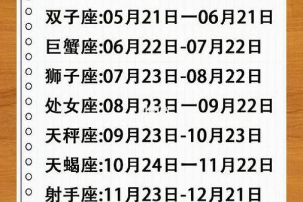 本周星座吉凶查询表最新