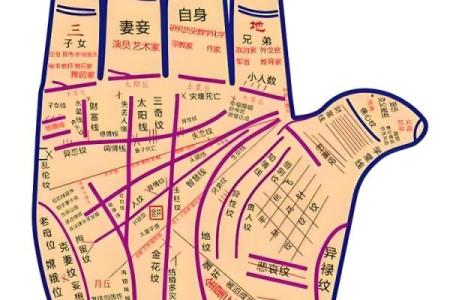 怎样看手纹给自己算命女 手相看你的性格特征