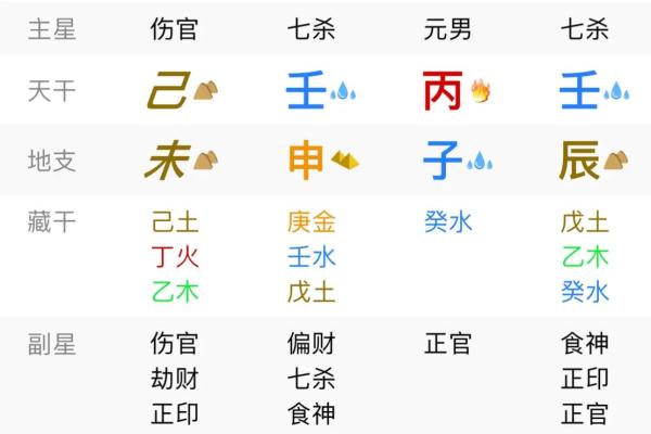 八字中格局的种类