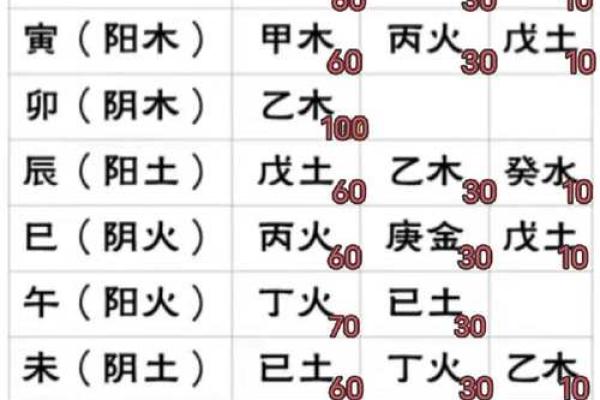 四柱命理八字实例解析大全