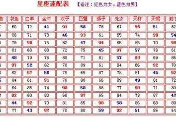 免费姓名配对夫妻查询 姓名测试夫妻婚配？