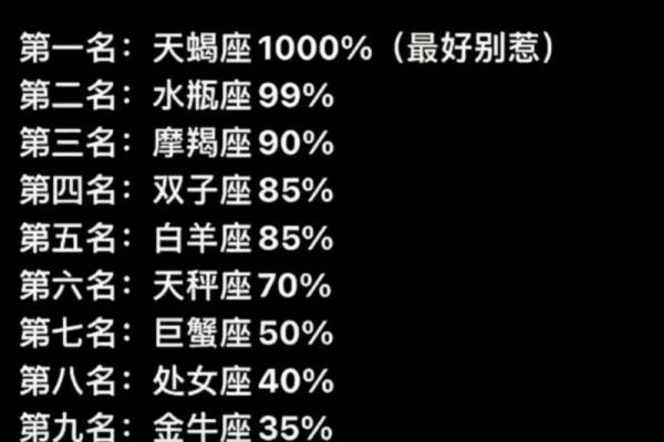 哪些星座最易暴躁？看看他们的排名！