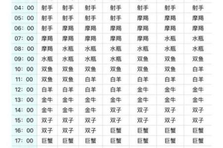 5月15日生日命运，五月十五日是什么星座？