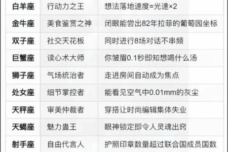 哪些星座最易暴躁？看看他们的排名！