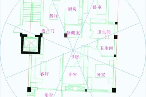 房子家里人怎么布局好风水