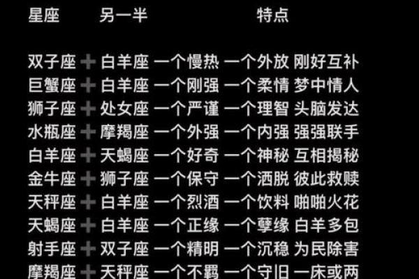 十二星座男做过最浪漫的事 十二星座男做过最浪漫的事