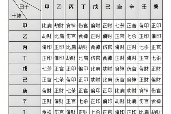 八字七杀格既有袅印又有食神 八字七杀格既有袅印又有食神