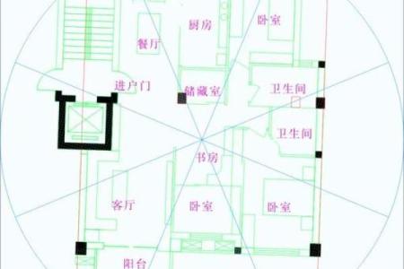 房子家里人怎么布局好风水