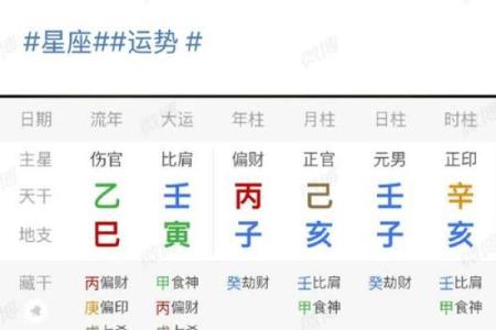 马云生辰八字及命运