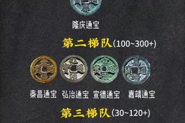 十帝钱的风水作用十帝钱是哪十帝 十帝钱的风水作用十帝钱是哪十帝