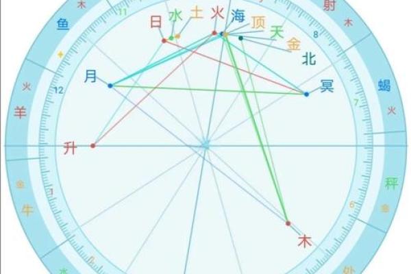 最强大的四个上升星座 上升星座最好的星座 最强大的四个上升星座 上升星座最好的星座