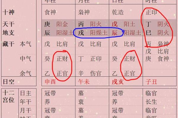 财官印透干的八字好吗 财官印透干的八字好吗