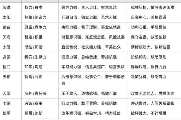 紫微斗数新字 紫微斗数讲堂? 紫微斗数新字 紫微斗数讲堂?