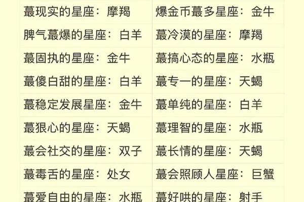 十二星座星探：发现你最适合的星座特质