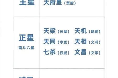 紫微斗数之各星曜所主行业：看六亲