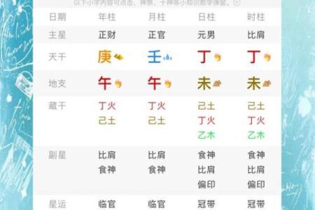 1984年5月6日出生生日算命