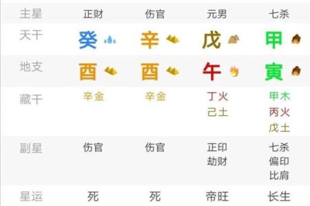 财官印透干的八字好吗