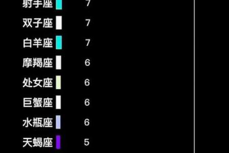 十二星座气质女神排行榜,谁是第一名？