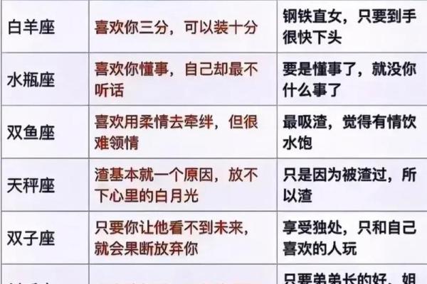 十二星座男最爱摸女人哪个部位
